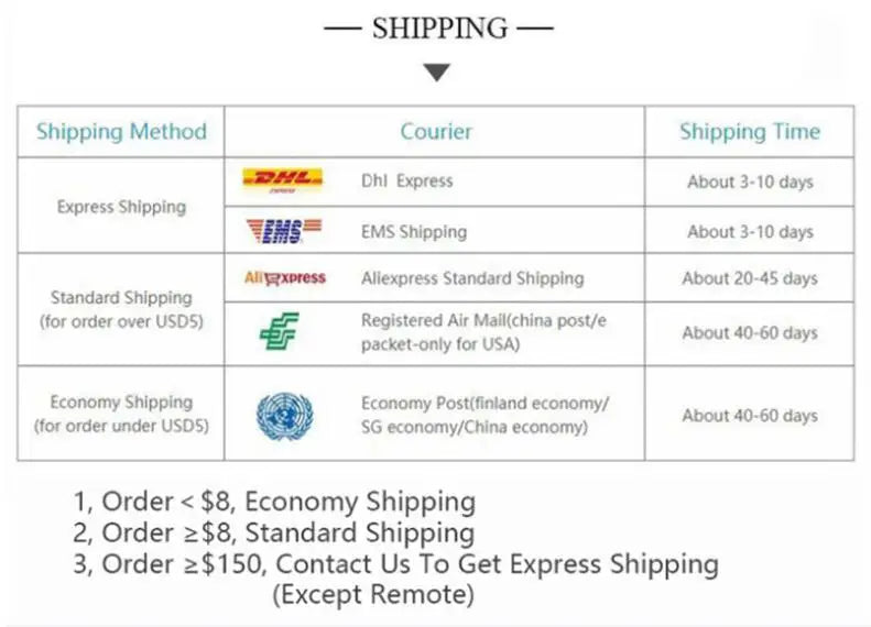 Table showing different shipping methods with courier logos and estimated shipping times.